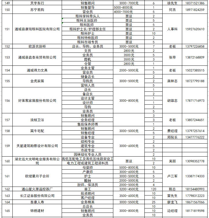 咸宁招聘信息网_咸宁招聘网 咸宁人才网招聘信息 咸宁人才招聘网 咸宁猎聘网(3)