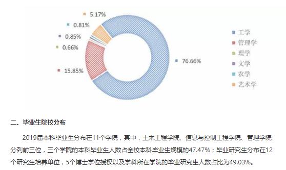 【国家建设部】每日一校丨沈阳建筑大学 博学善建、厚德大成
