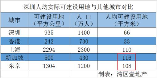 东京常住人口_行业观察│日本这些 扎堆儿 商业,如何造就每年5700万人流量