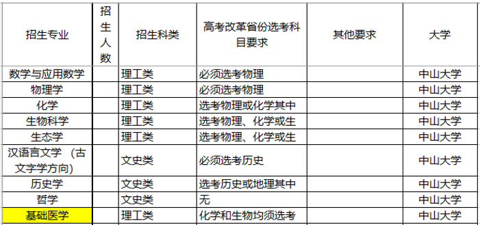 『名校』这三件事没明白，别选！强基计划不是“降分进名校”