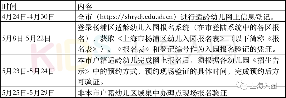 适龄幼儿家长们,上海幼儿园报名验证今天开始!