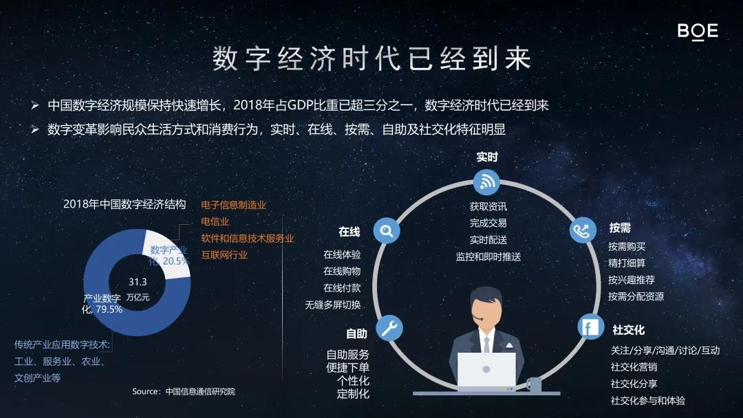 数字经济时代中国gdp_数字经济时代已经到来 阿里云稳居亚太第一优势明显(3)