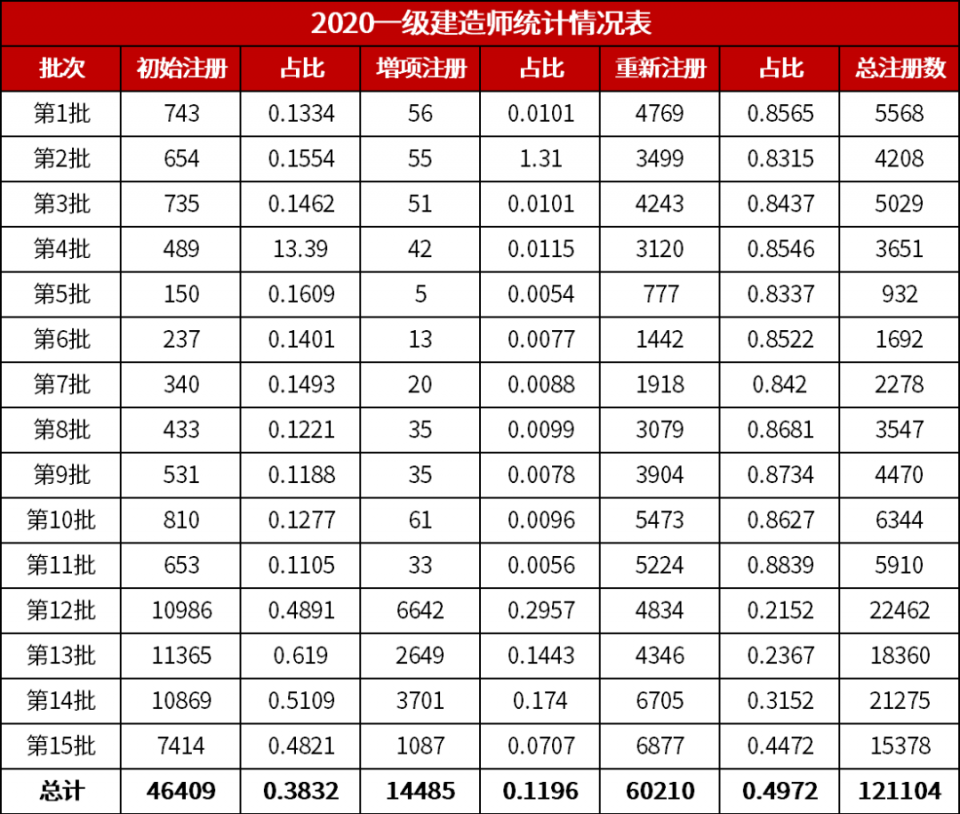 全国胡氏人口总数是多少_人口普查(3)