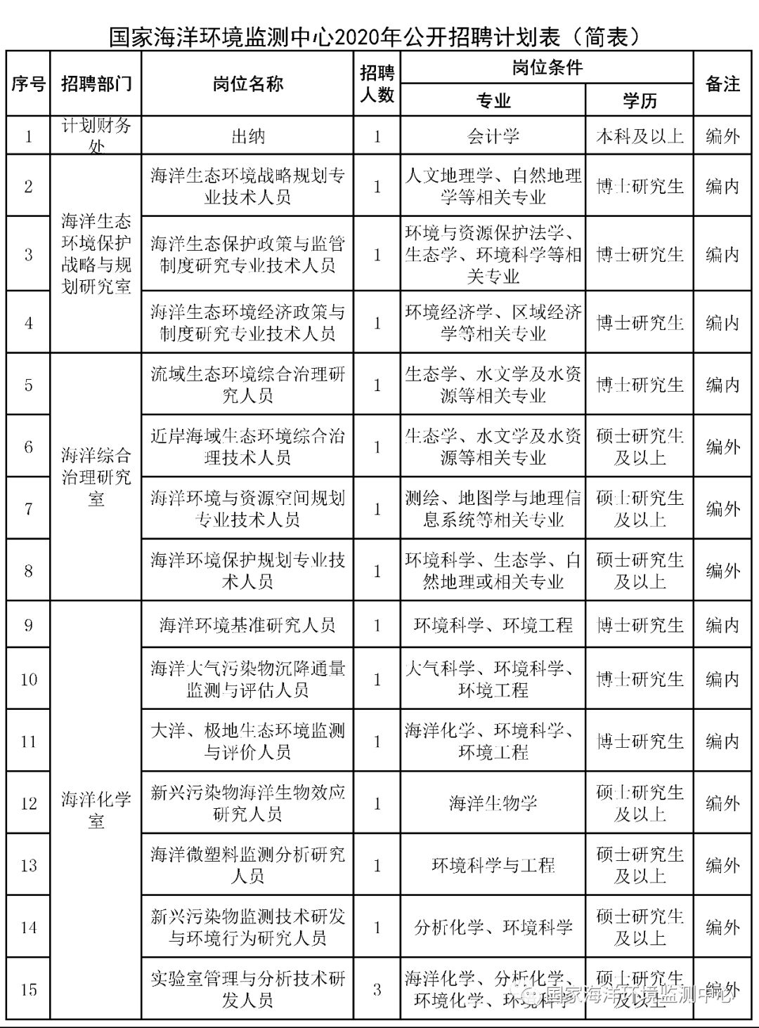 招聘环评_环境部放大招 就该让 环评公众参与 弄虚作假没门(3)