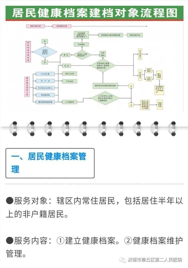 把本辖区的户籍人口数量_松阳县户籍人口徐建华