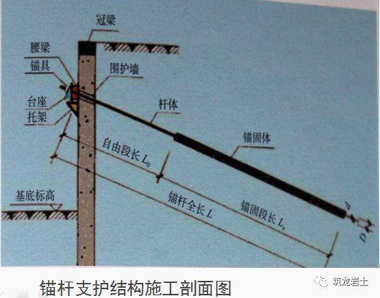 十项基坑工程检查要点详细图解,强烈建议收藏!