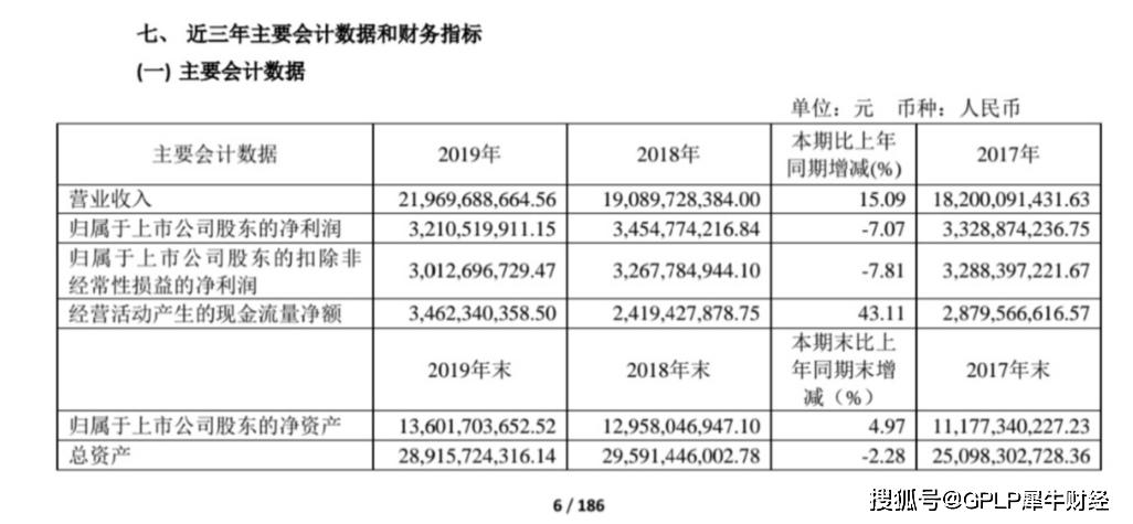 海澜之家一季度净利减少七成 90.44亿库存成“累赘”仍不打折促销