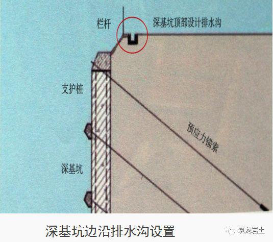 十项基坑工程检查要点详细图解,强烈建议收藏!