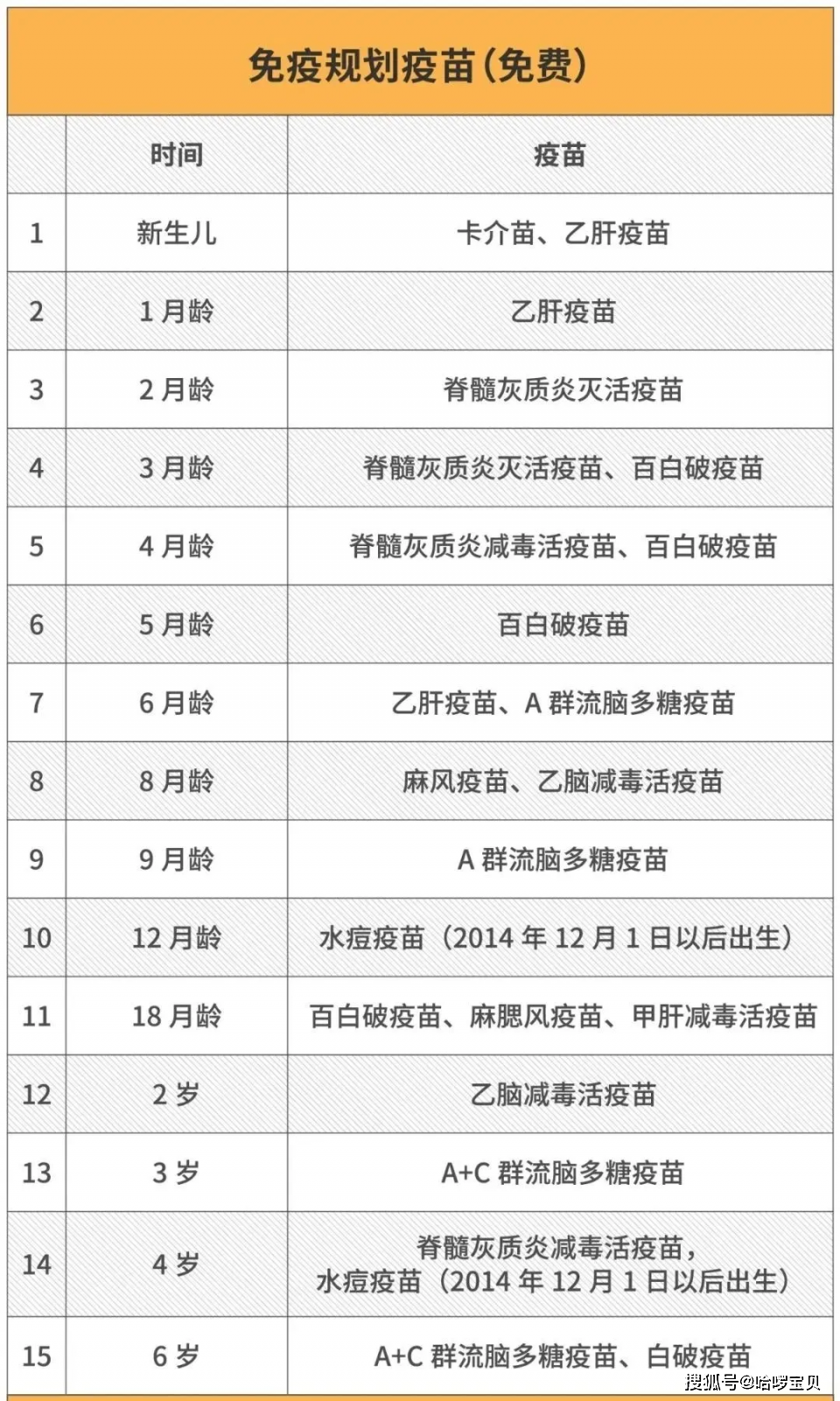 疫苗■疫苗应如何补种？自费和免费的时间限制不同宝宝生病错过接种