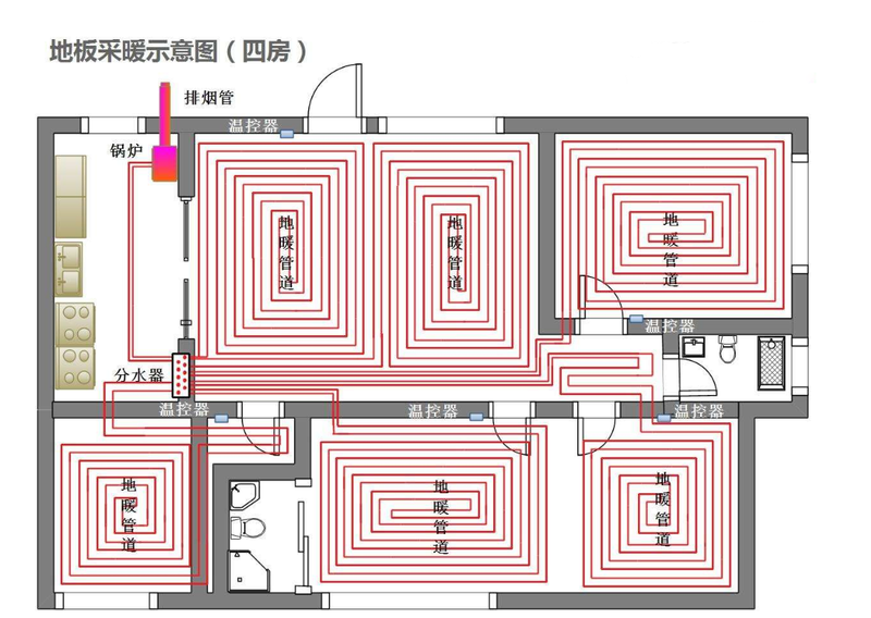 地暖不热被堵住了该怎么办?