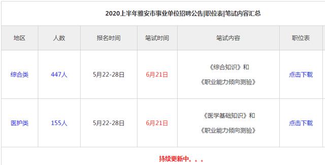 雅安招聘网_最新公告 雅安将招聘事业单位工作人员501人 机会太多不要错过(2)