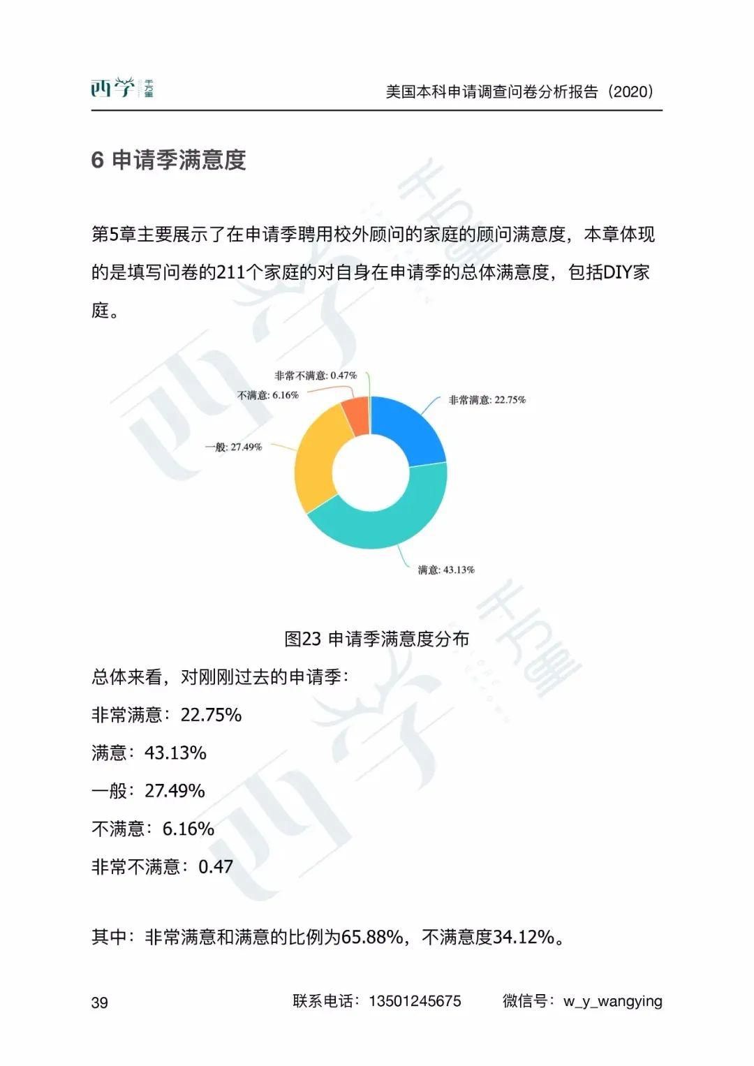 美国本科申请调查问卷分析报告2020