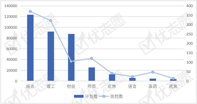 [院校]这一专业热度最高，北上广更需要工商管理人才工商管理类专业中