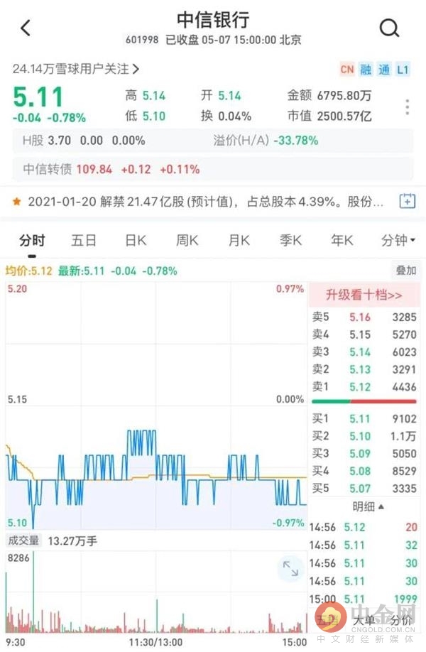 后浪“扳倒”了行长！中信银行流水门后 小客户忙着销卡