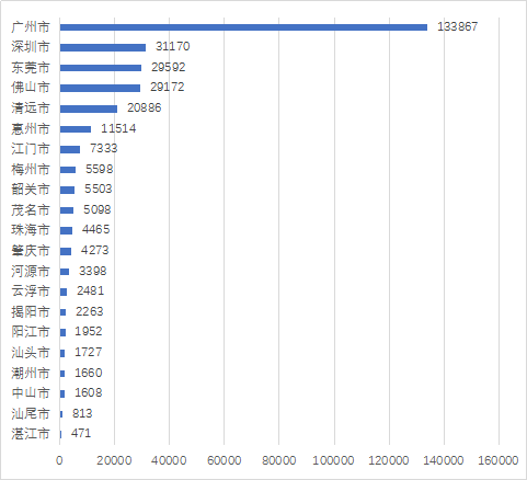 如何看待广州GDP位居榜首_广州gdp(2)