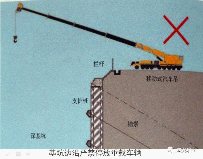 十项基坑工程检查要点详细图解,强烈建议收藏!