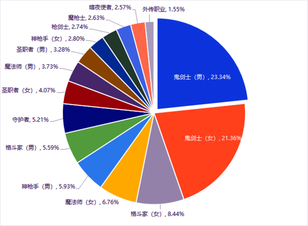 韩国人口查询_韩国人口(3)