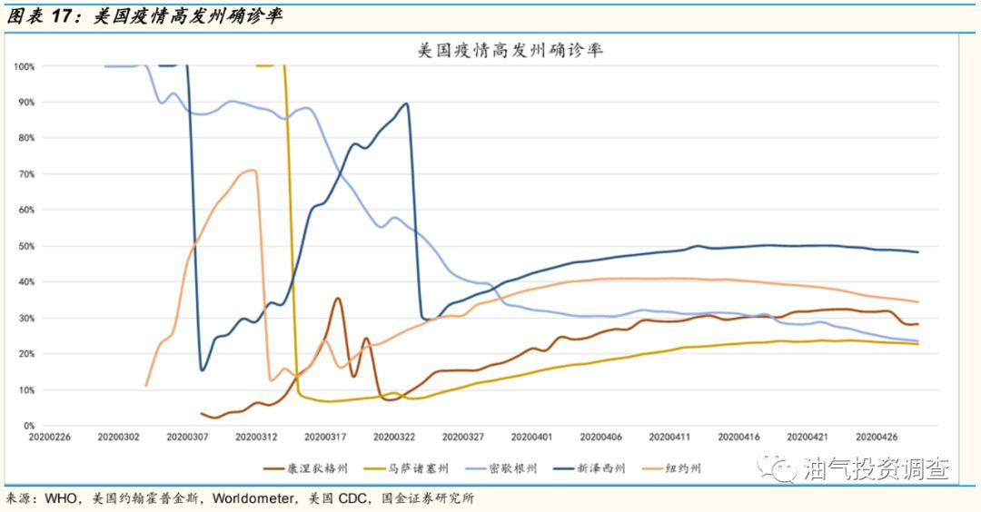 美国人口减少疫情_美国疫情