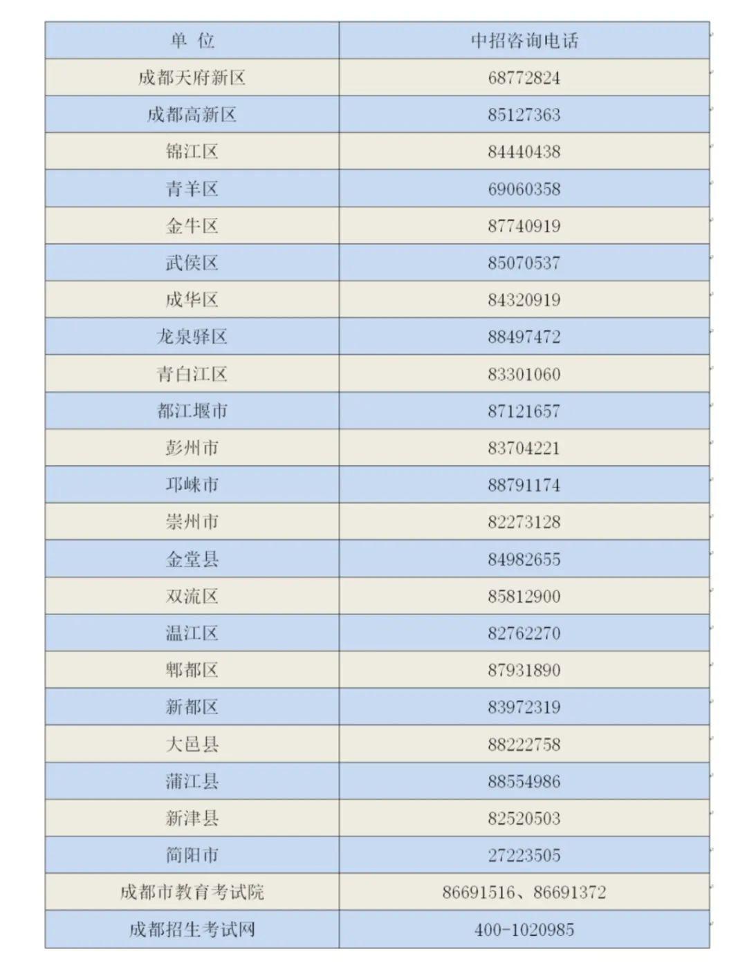 招聘考核指标_人力资源岗位 绩效考核指标 附 招聘效果评估方案(2)