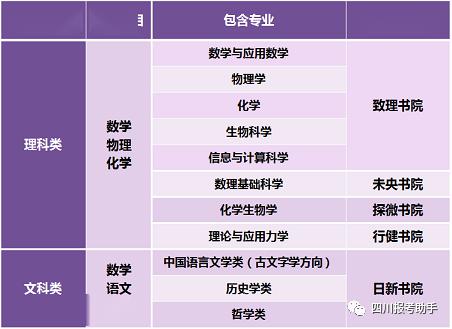 「华东」清华、西北工业大学、华东师范大学2020年强基计划简章