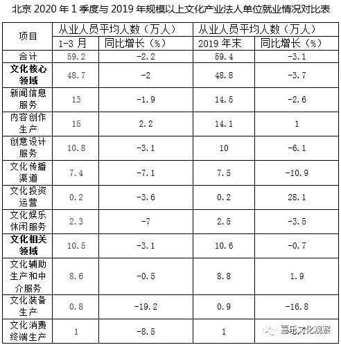 2020年第一季度北京G_2020年北京国庆图片