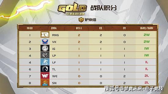 炉石黄金战队联排名_全新中外对抗《炉石传说》2020年黄金战队联赛赛程