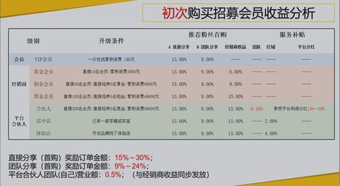 “白沙溪”新零售被质疑涉嫌传销 厂家回应称不知情(图2)