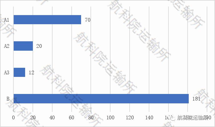 建设一个机场能带来多少GDP_陕西这2个县城厉害了,一个准备修建机场,一个GDP突破900亿(2)