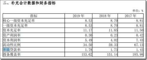 金融系统大案!纪委连用3个“特别”,被地产裹挟的温州银行牵出“新湖系”灰色交易 金融系统大案!纪委连用3个“特别”,被地产裹挟的温州银行牵出“新湖系”灰色交易