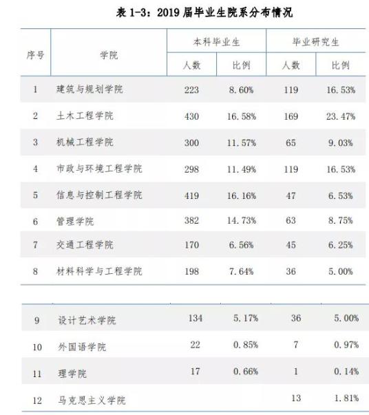 【国家建设部】每日一校丨沈阳建筑大学 博学善建、厚德大成