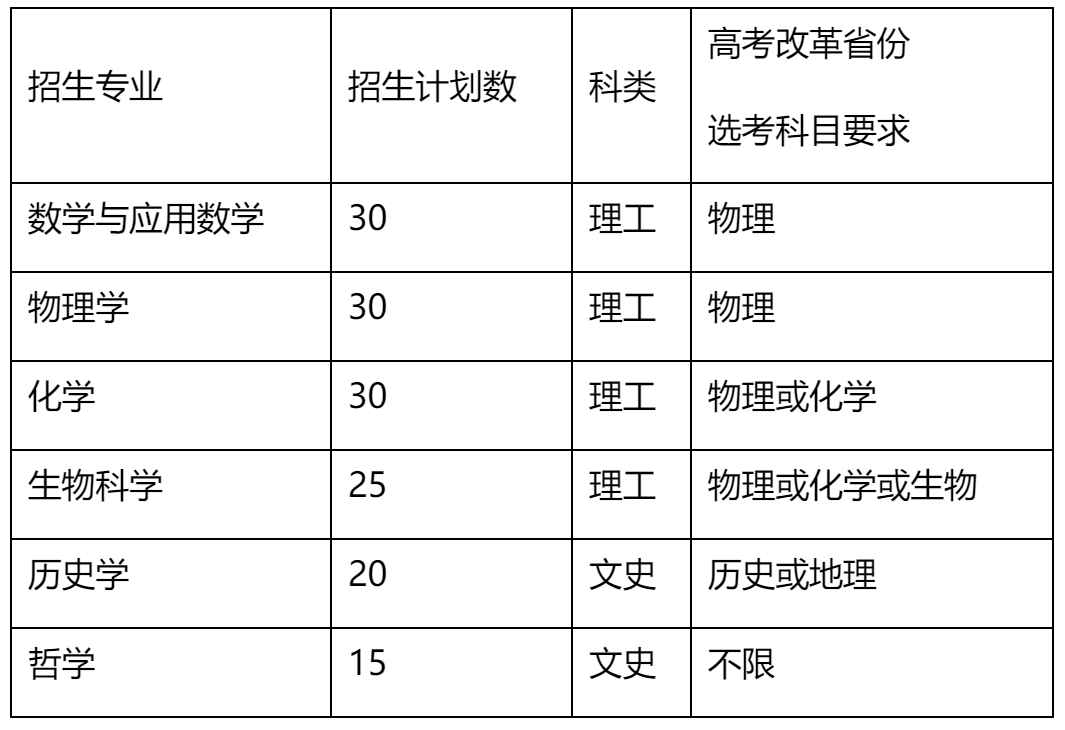 重磅!南开、厦大、中大等11所高校2020年招生简章细则发布 重磅!南开、厦大、中大等11所高校2020年招生简章细则发布
