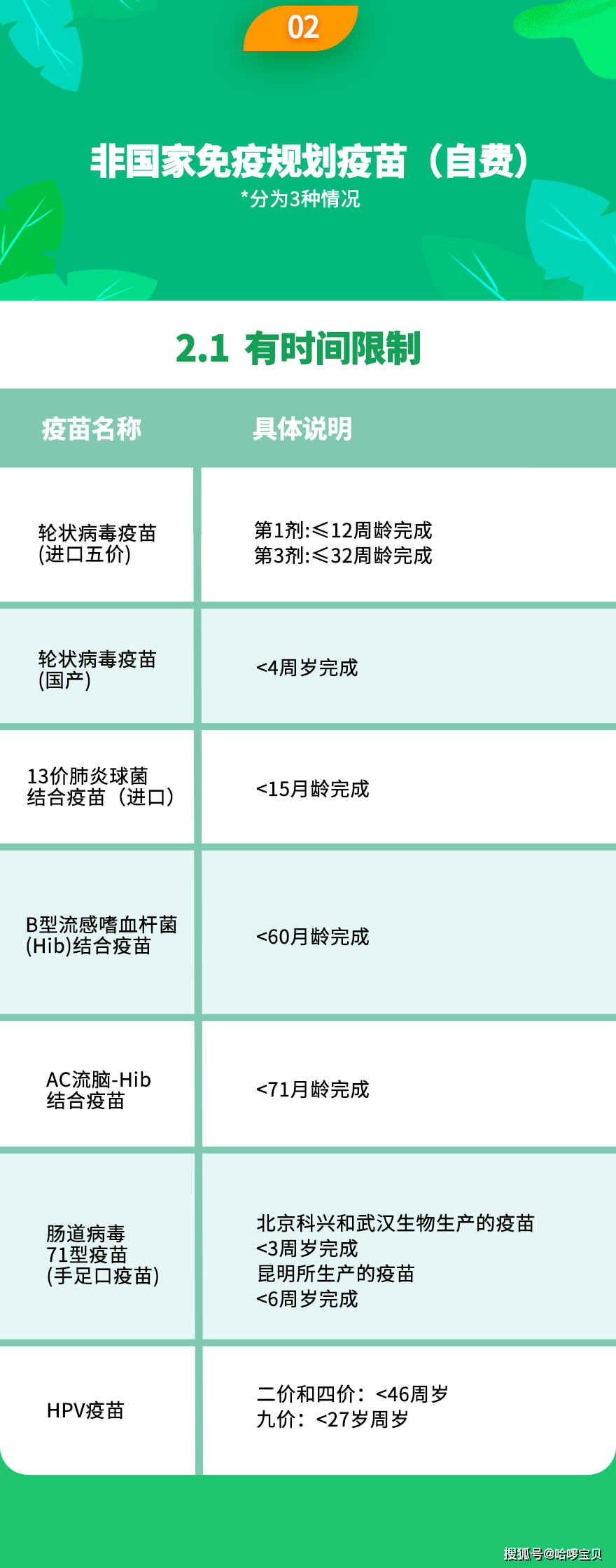 疫苗■疫苗应如何补种？自费和免费的时间限制不同宝宝生病错过接种