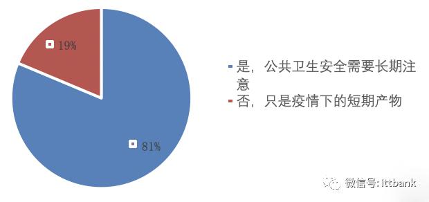 人口疏散常态化_疫情防控常态化图片