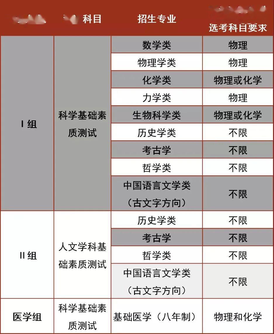考生：最新！清华、北大、浙大等27所名校强基简章出炉！