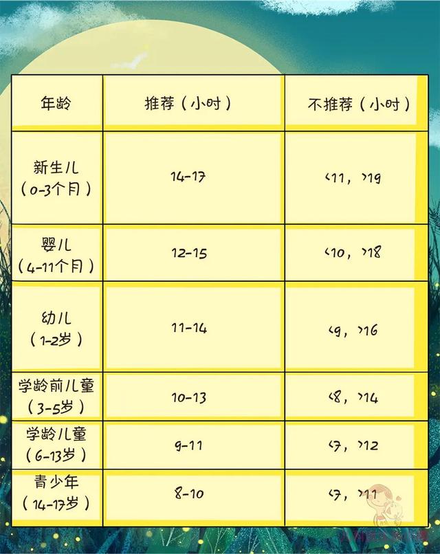「睡眠」这5个“坏习惯”请仔细自查有没有孩子晚睡、不睡也许原因在你