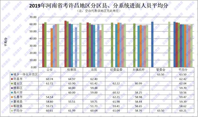 录取线多少人口_人口普查(3)