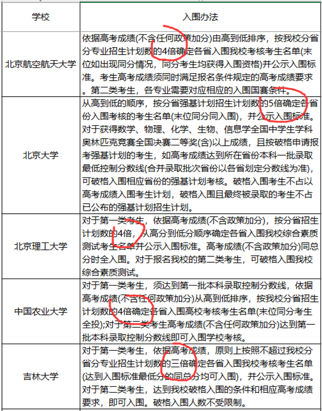 『名校』这三件事没明白,别选!强基计划不是“降分进名校”