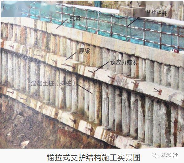 十项基坑工程检查要点详细图解,强烈建议收藏!