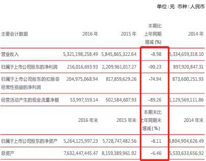 左手六神右手美加净,上海家化却创造不了神话