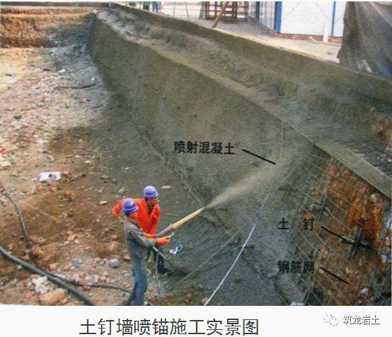 十项基坑工程检查要点详细图解,强烈建议收藏!