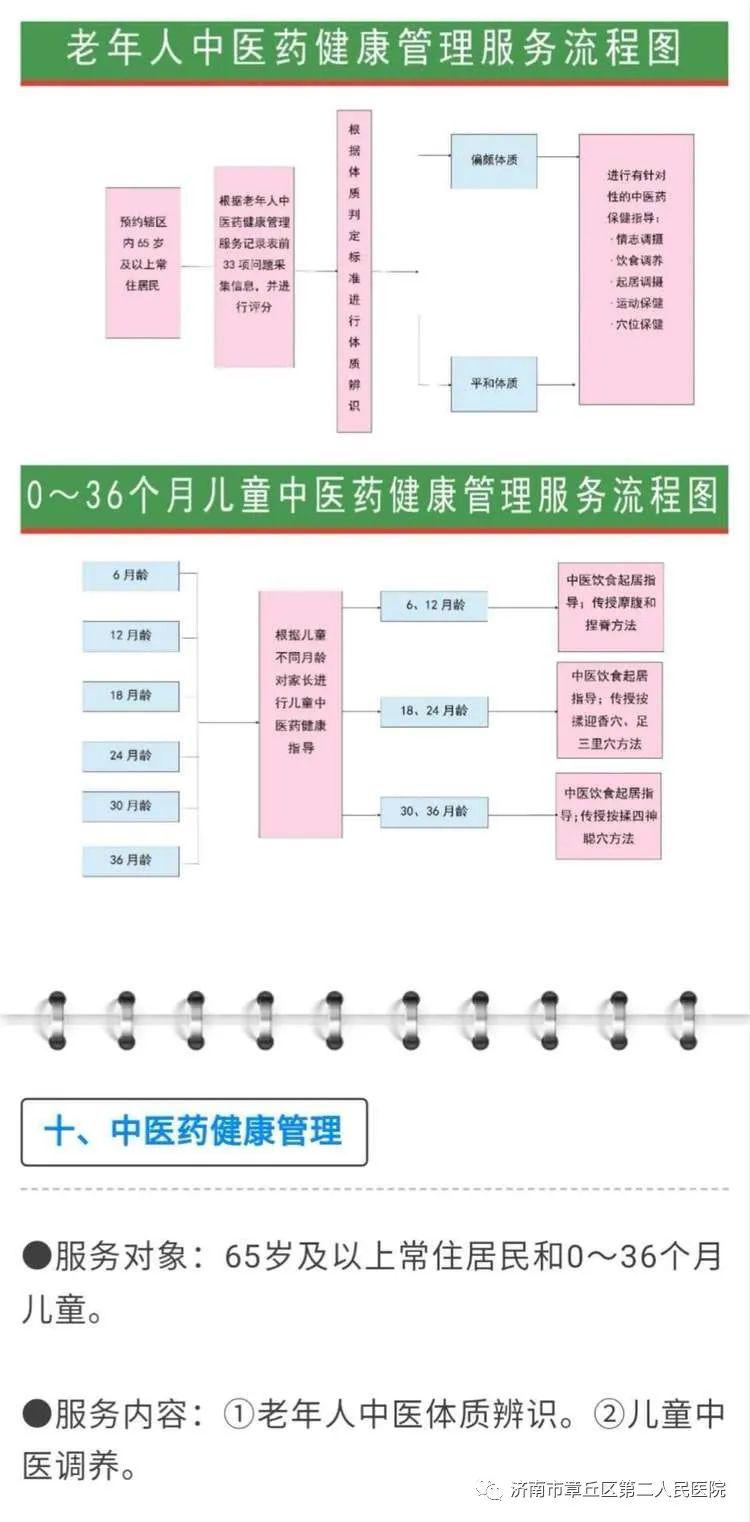 辖区人口数是指常住人口户_常住人口登记卡是什么(2)