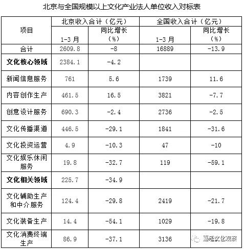 2020年第一季度北京G_2020年北京国庆图片