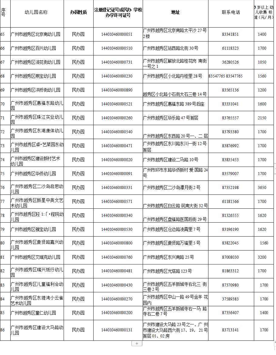 广州私立幼儿园排名_广州私立华联学院图片(3)