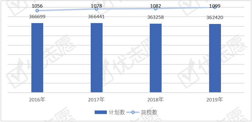 [院校]这一专业热度最高，北上广更需要工商管理人才工商管理类专业中