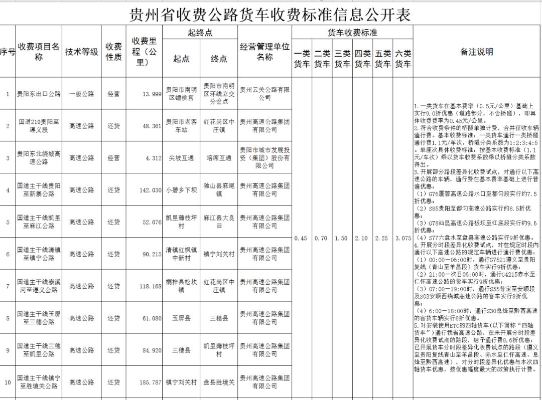 全国29省最新高速货车收费标准大全!