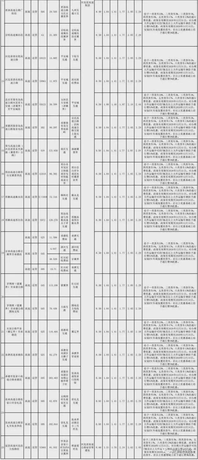 卫生费按人口收费标准_人口普查