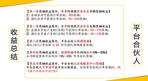 “白沙溪”新零售被质疑涉嫌传销 厂家回应称不知情(图4)