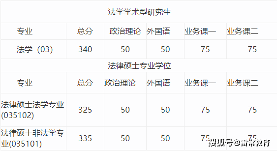 2020年法学研究生分_北京市属高校2015-2020年法学研究生招生人数统计分析