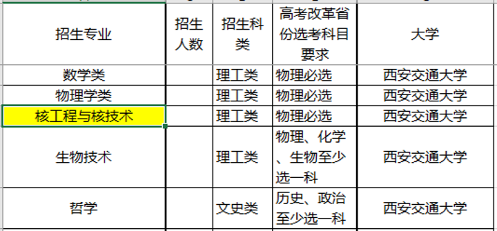 『名校』这三件事没明白，别选！强基计划不是“降分进名校”