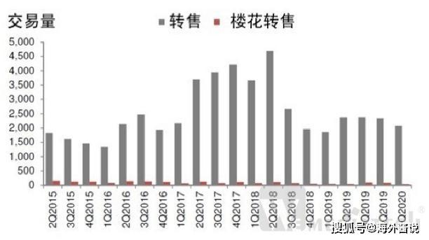 新加坡2020第一季度g_新加坡第一美女范文芳